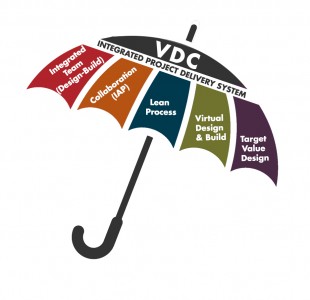 VDC-Umbrella