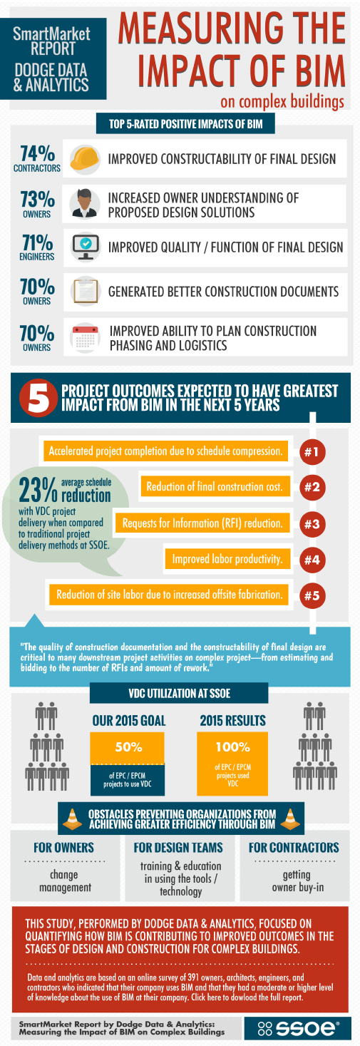 BIM-Infographic_web