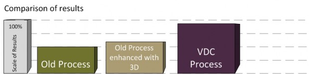 Comparison of Results (VDC)