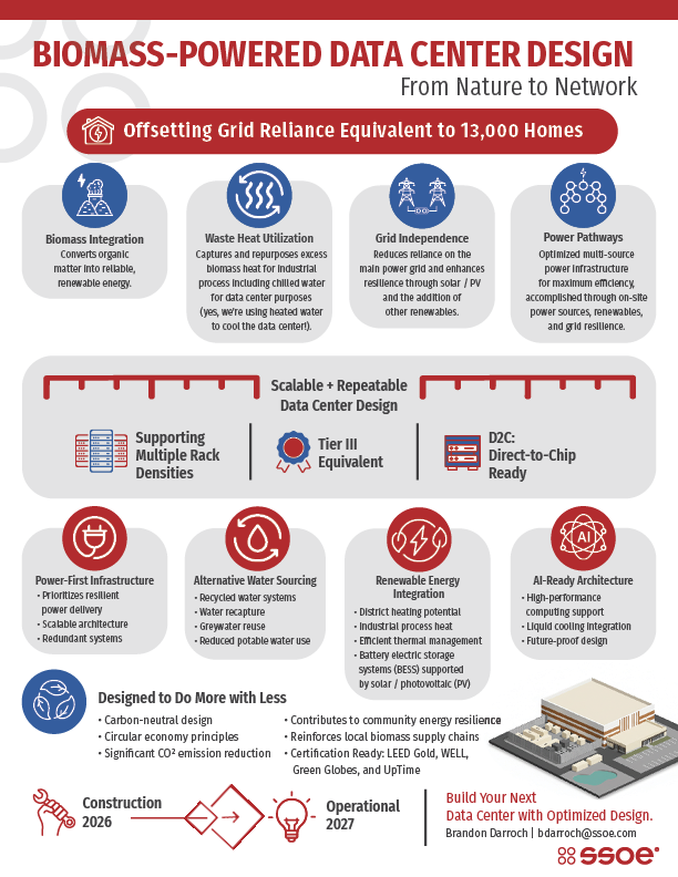 ssoe_data-center-infographic_612x792
