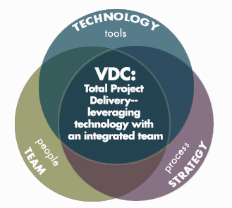 VDC Venn Diagram